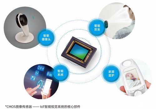 CMOS圖像傳感器SC210IoT 開(kāi)啟物聯(lián)網(wǎng)視覺(jué)應(yīng)用新紀(jì)元的技術(shù)解析